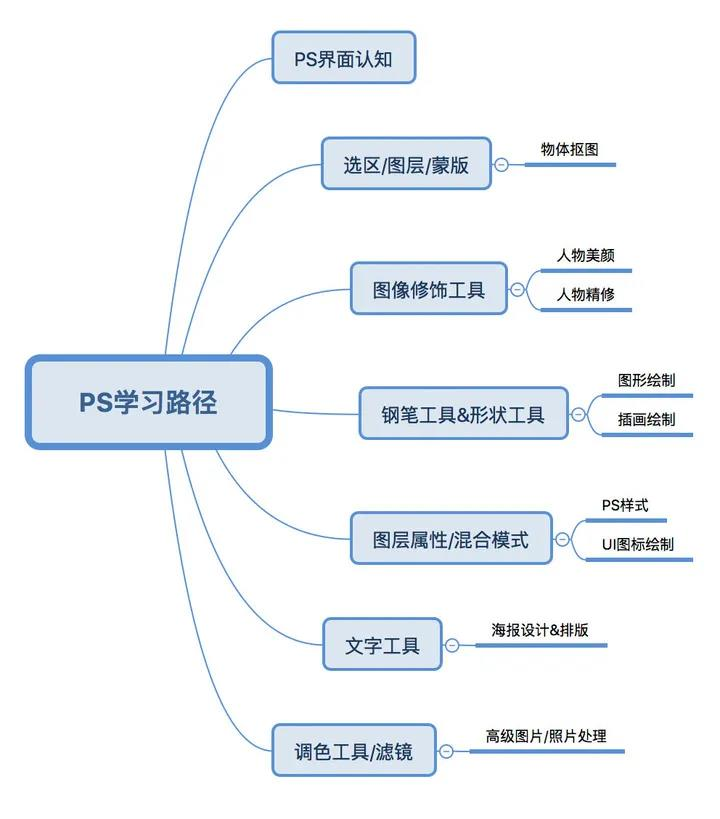 织梦二次开发学习路径,从入门到精通,有哪些关键步骤和技巧? 第2张 织梦二次开发学习路径,从入门到精通,有哪些关键步骤和技巧? 第2张