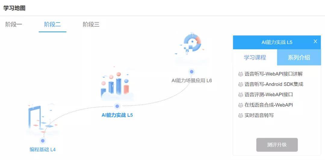 织梦二次开发学习路径,从入门到精通,有哪些关键步骤和技巧? 第3张 织梦二次开发学习路径,从入门到精通,有哪些关键步骤和技巧? 第3张