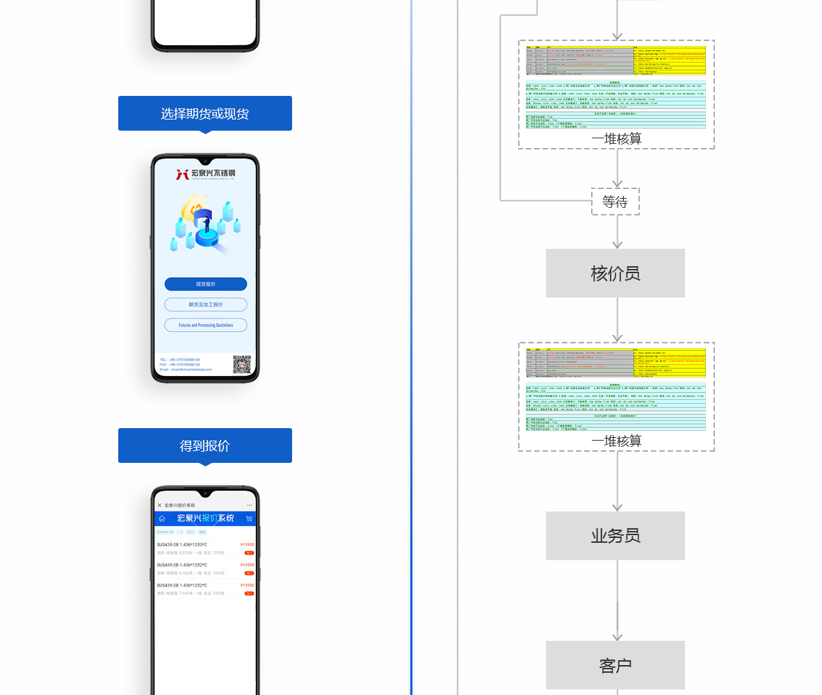佛山软件开发小程序多少钱?小程序开发费用及流程详解 第2张 佛山软件开发小程序多少钱?小程序开发费用及流程详解 第2张