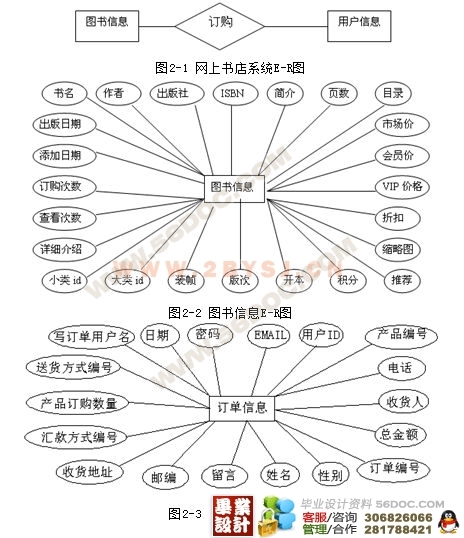 如何基于ecshop进行网上购书系统的设计与开发? 第1张 如何基于ecshop进行网上购书系统的设计与开发? 第1张