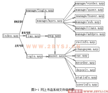 如何基于ecshop进行网上购书系统的设计与开发? 第2张 如何基于ecshop进行网上购书系统的设计与开发? 第2张