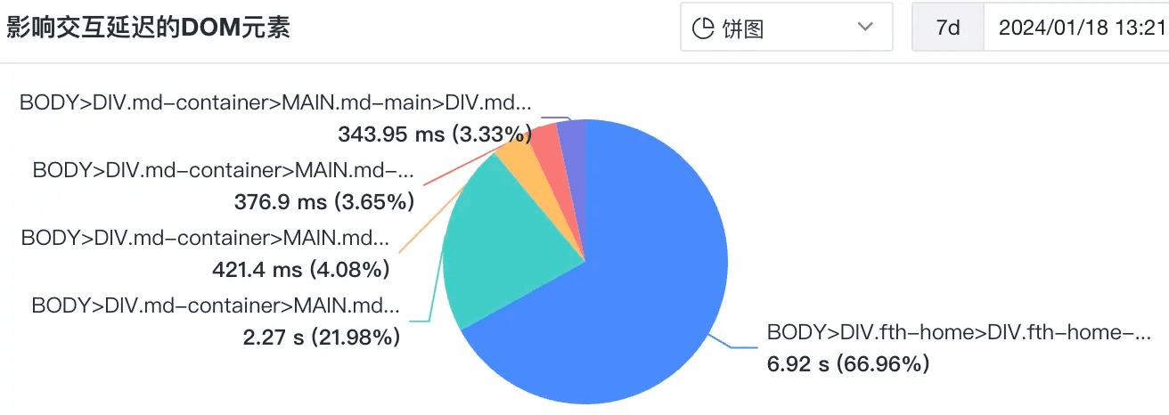 在drupal配置文件中,如何正确设置和优化网站性能与安全性? 第2张 在drupal配置文件中,如何正确设置和优化网站性能与安全性? 第2张