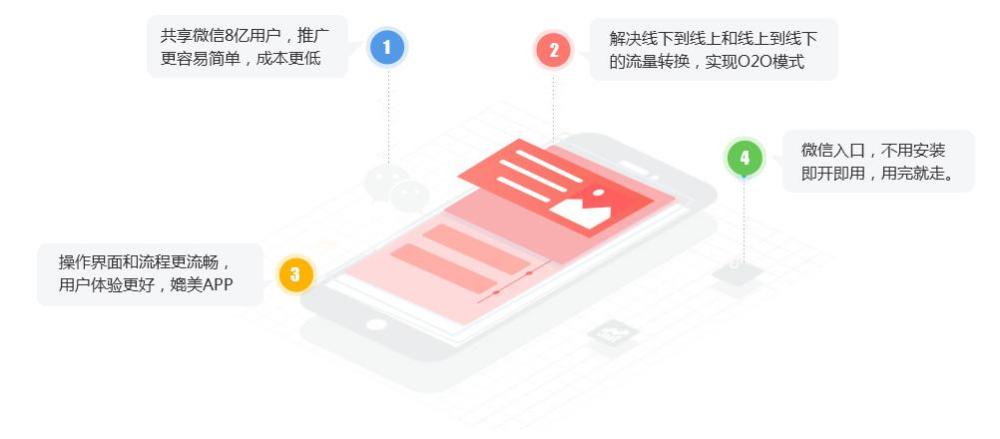 小程序开发完怎么上线,小程序上线流程及注意事项 第3张 小程序开发完怎么上线,小程序上线流程及注意事项 第3张