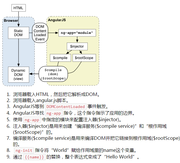 AngularJS中如何高效进行DOM操作?有哪些最佳实践? 第2张 AngularJS中如何高效进行DOM操作?有哪些最佳实践? 第2张