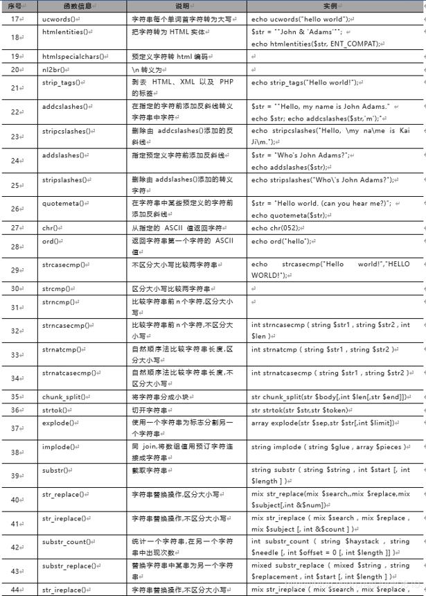 PHP如何识别文字所属领域,PHP文本分类怎么做 第1张 PHP如何识别文字所属领域,PHP文本分类怎么做 第1张