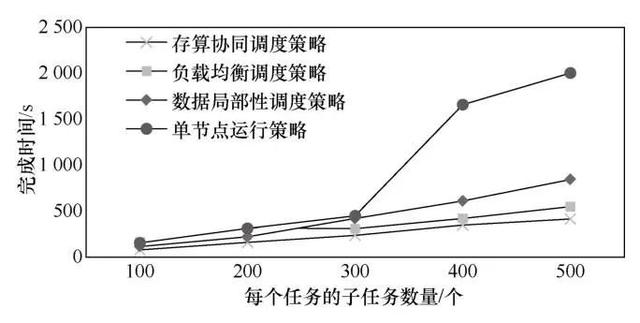如何优化批量计算任务调度策略,提高效率与稳定性? 第1张 如何优化批量计算任务调度策略,提高效率与稳定性? 第1张