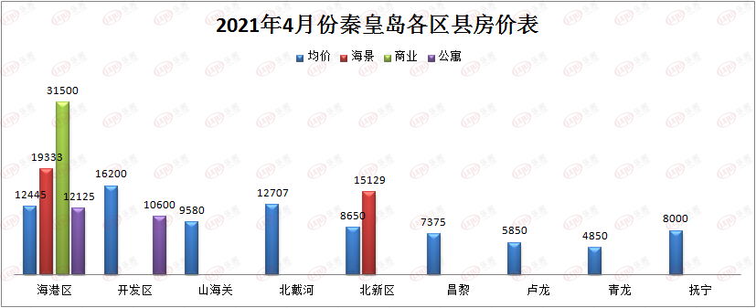 秦皇岛网站开发价格究竟是多少?不同需求有何差异?揭秘预算之谜! 第1张 秦皇岛网站开发价格究竟是多少?不同需求有何差异?揭秘预算之谜! 第1张