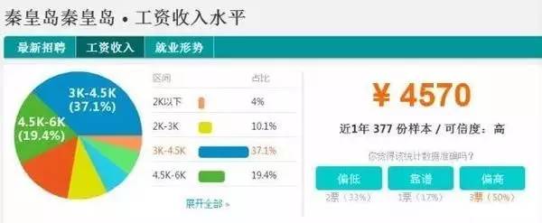 秦皇岛网站开发价格究竟是多少?不同需求有何差异?揭秘预算之谜! 第3张 秦皇岛网站开发价格究竟是多少?不同需求有何差异?揭秘预算之谜! 第3张