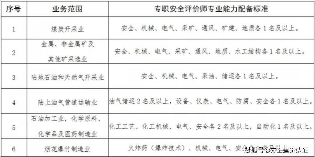 安全方面的资格证书有哪些？哪个含金量高好就业？ 第1张
