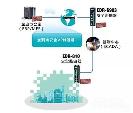 如何安全加固远程连接?企业级防护方案有哪些? 第2张 如何安全加固远程连接?企业级防护方案有哪些? 第2张