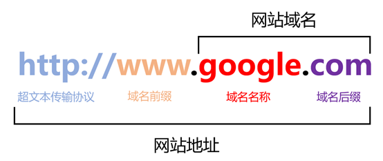 域名加横线影响SEO吗？最新域名注册避坑指南 第3张
