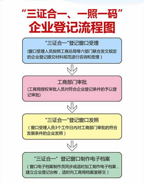 苏州域名备案要多久,苏州域名备案流程 第1张 苏州域名备案要多久,苏州域名备案流程 第1张