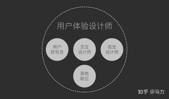 网站开发总体认识中,如何平衡技术、设计与用户体验? 第1张 网站开发总体认识中,如何平衡技术、设计与用户体验? 第1张