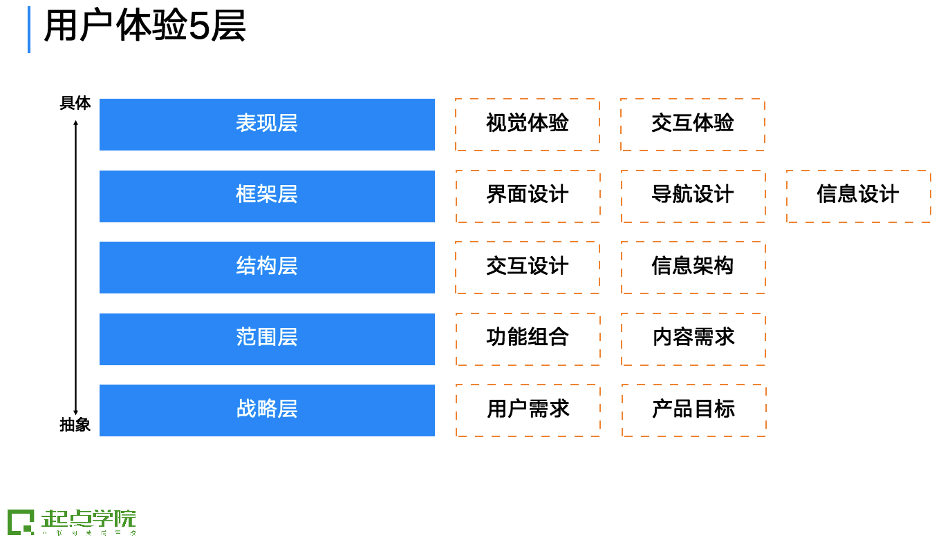 网站开发总体认识中,如何平衡技术、设计与用户体验? 第3张 网站开发总体认识中,如何平衡技术、设计与用户体验? 第3张