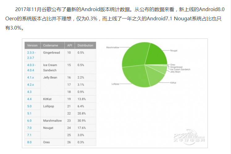 Android选择图片时如何适配不同版本并优化加载速度? 第1张 Android选择图片时如何适配不同版本并优化加载速度? 第1张