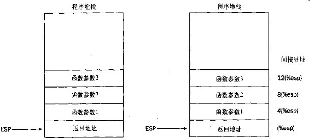 如何高效实现返回多个参数的存储过程的设计与应用? 第1张 如何高效实现返回多个参数的存储过程的设计与应用? 第1张