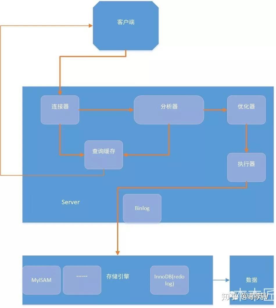 如何高效实现返回多个参数的存储过程的设计与应用? 第3张 如何高效实现返回多个参数的存储过程的设计与应用? 第3张
