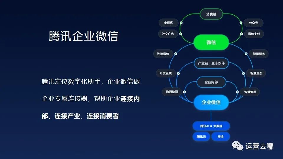 企业微信用什么语言开发?企业微信开发语言有哪些 第3张 企业微信用什么语言开发?企业微信开发语言有哪些 第3张