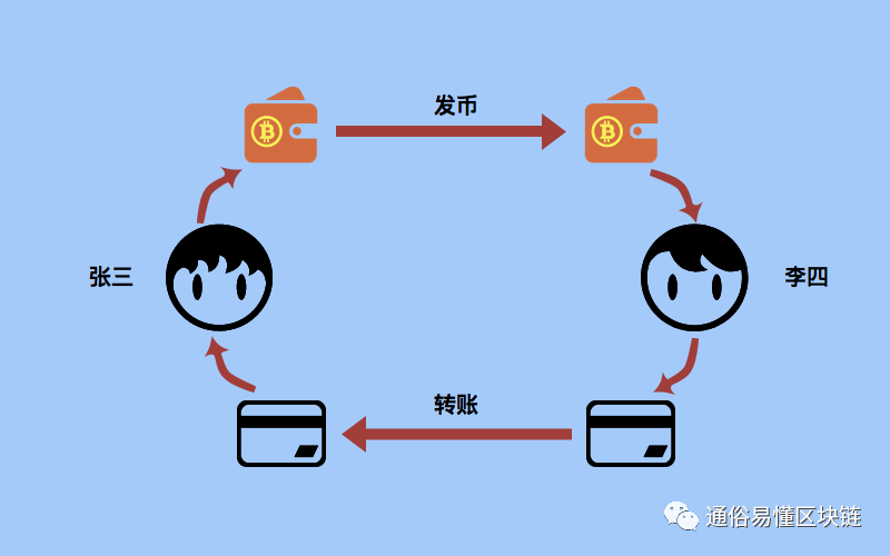 莱特币配置是否适合我的投资组合?如何优化配置策略? 第1张 莱特币配置是否适合我的投资组合?如何优化配置策略? 第1张