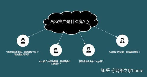 app从开发到推广程序怎么做?app开发推广流程及成本 第2张 app从开发到推广程序怎么做?app开发推广流程及成本 第2张