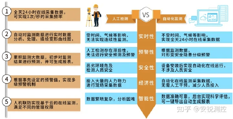 安全生产监测设备如何选型才能精准预警风险? 第2张 安全生产监测设备如何选型才能精准预警风险? 第2张