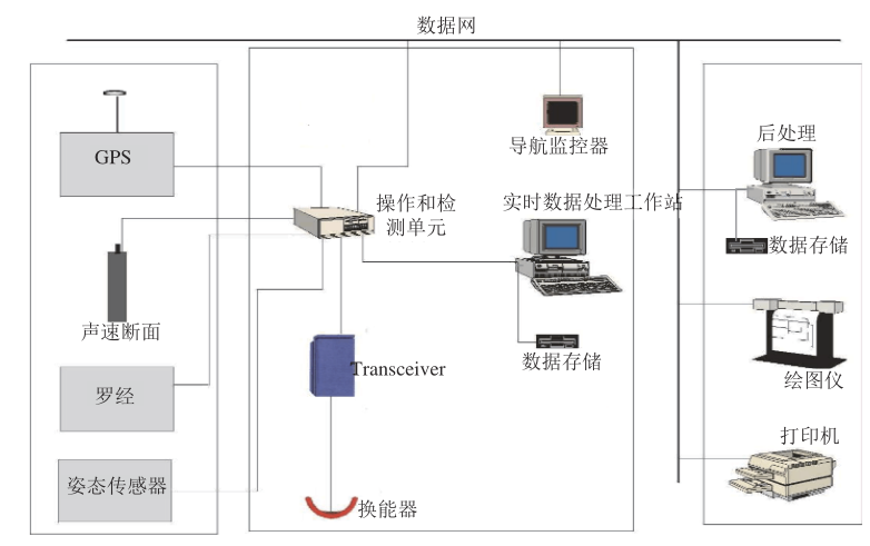 光谱仪数据采集与处理系统的开发,如何开发光谱仪数据采集与处理系统 第2张 光谱仪数据采集与处理系统的开发,如何开发光谱仪数据采集与处理系统 第2张