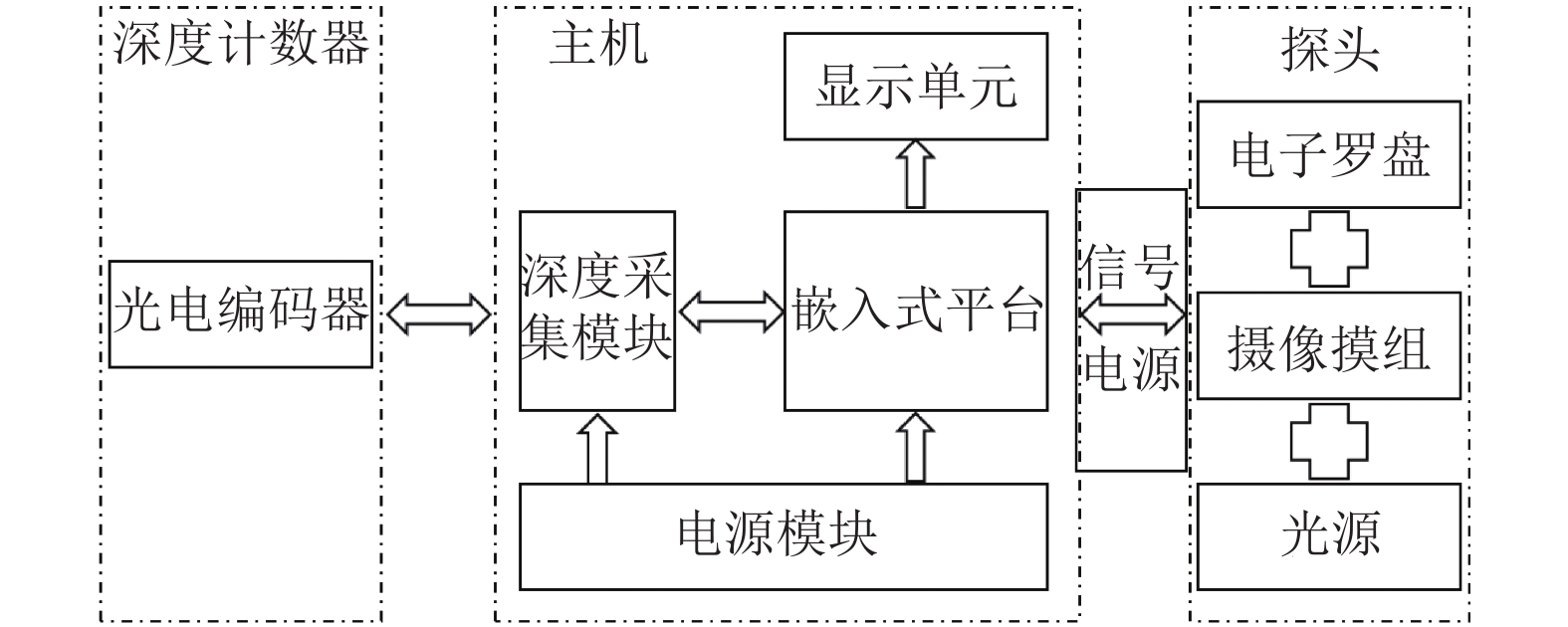 光谱仪数据采集与处理系统的开发,如何开发光谱仪数据采集与处理系统 第3张 光谱仪数据采集与处理系统的开发,如何开发光谱仪数据采集与处理系统 第3张