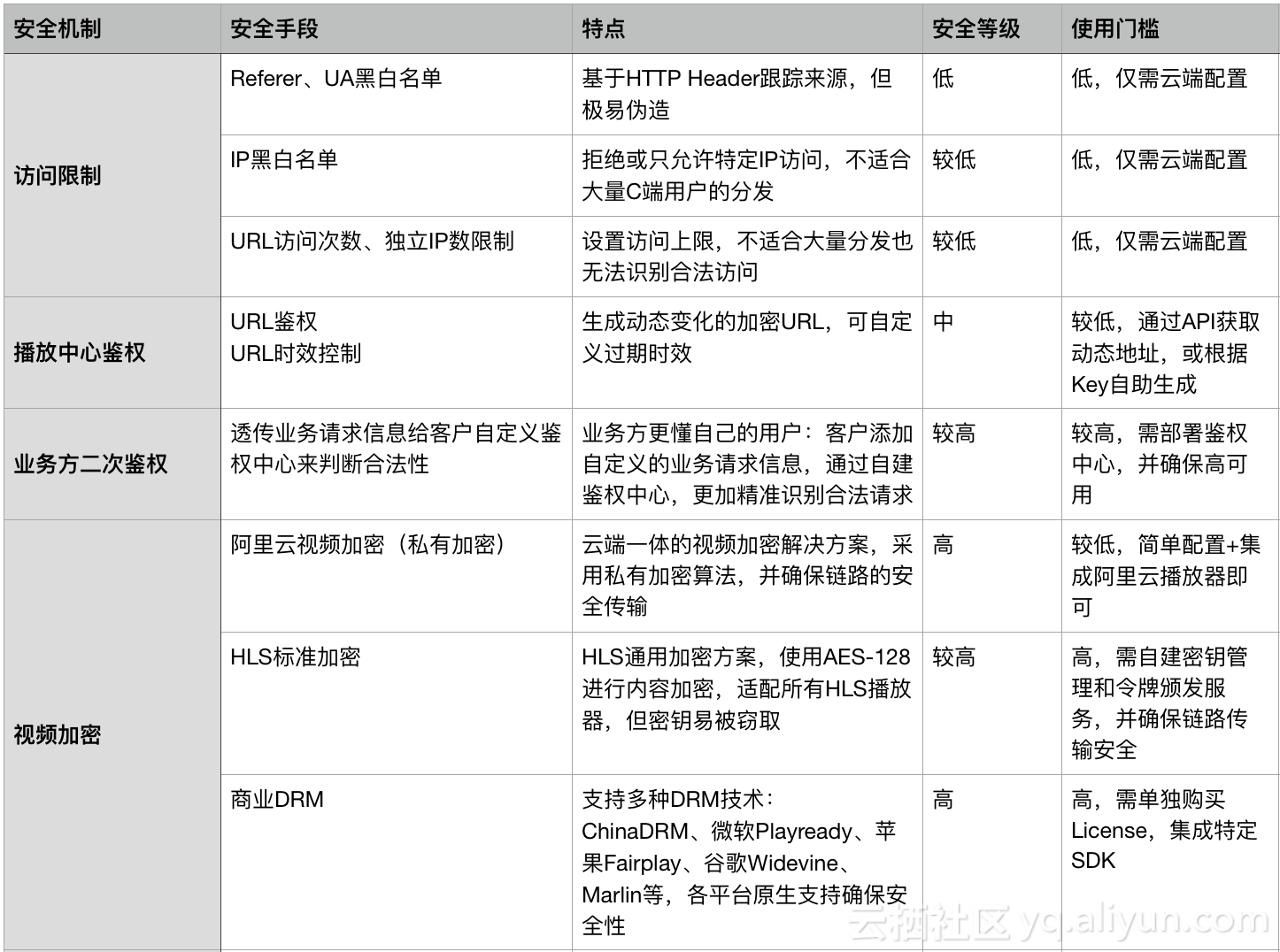 二级域名指向阿里云,这样的配置有何特别之处或潜在风险? 第1张 二级域名指向阿里云,这样的配置有何特别之处或潜在风险? 第1张
