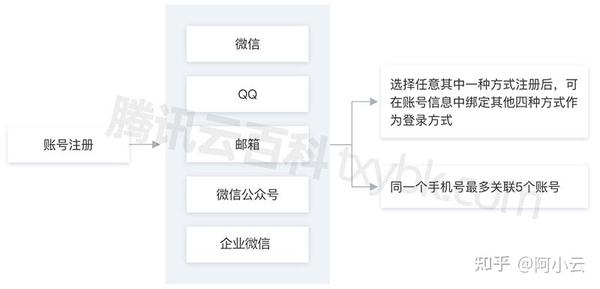 千万购买域名，域名购买流程是什么 第2张