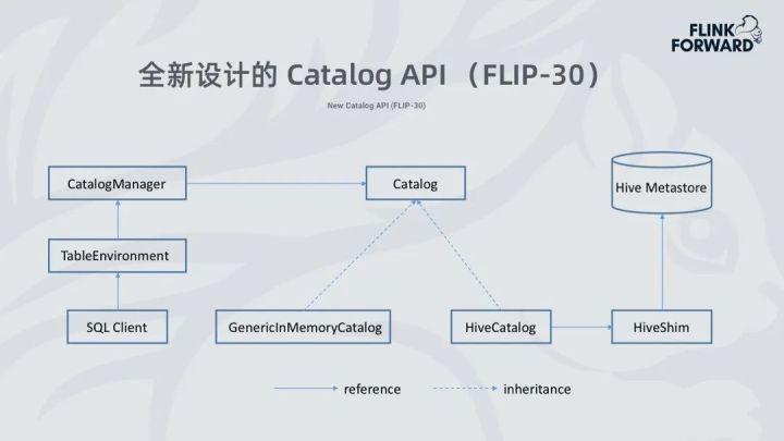 Apache图数据库选型时,如何评估性能与生态适配度? 第1张 Apache图数据库选型时,如何评估性能与生态适配度? 第1张