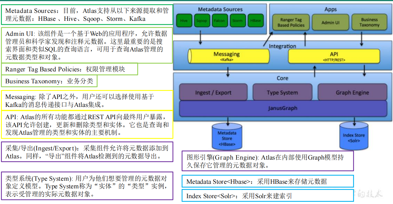 Apache图数据库选型时,如何评估性能与生态适配度? 第3张 Apache图数据库选型时,如何评估性能与生态适配度? 第3张