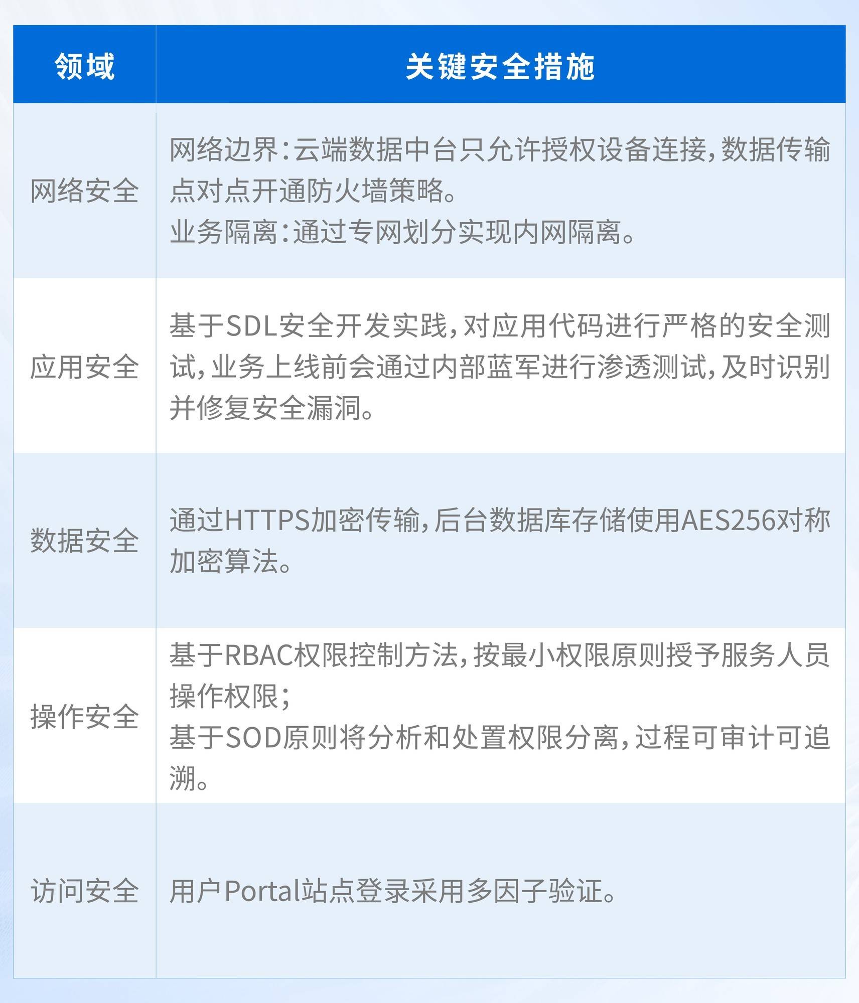 安全状态如何安装?详细步骤与注意事项解析 第2张 安全状态如何安装?详细步骤与注意事项解析 第2张