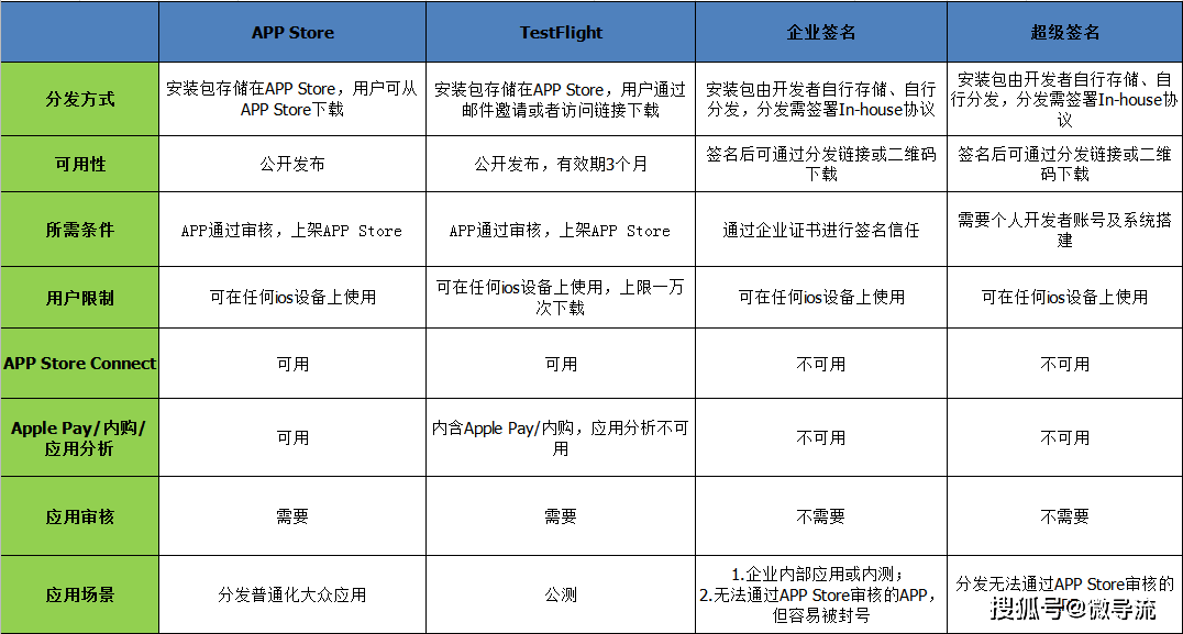苹果手机软件定制开发哪家好?iOS app定制开发费用明细 第2张 苹果手机软件定制开发哪家好?iOS app定制开发费用明细 第2张