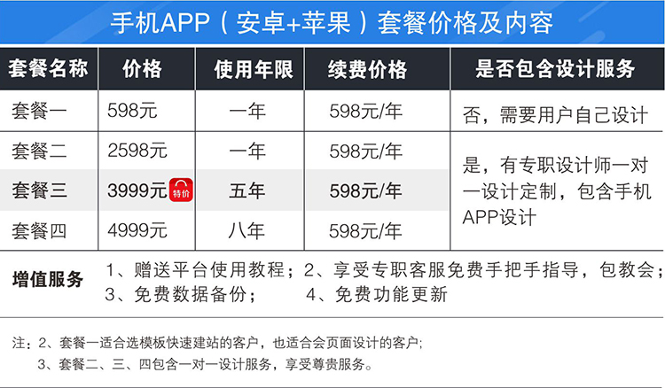 苹果手机软件定制开发哪家好?iOS app定制开发费用明细 第3张 苹果手机软件定制开发哪家好?iOS app定制开发费用明细 第3张