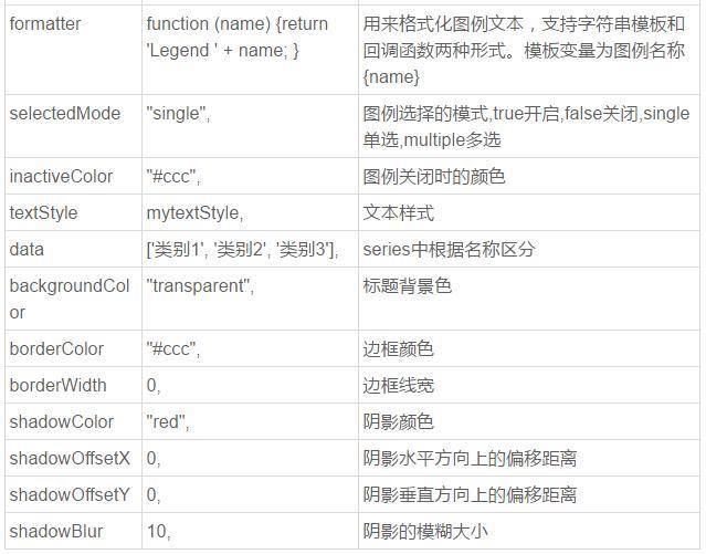 legend配置器为何在众多工具中独树一帜?揭秘其核心优势与使用奥秘? 第2张 legend配置器为何在众多工具中独树一帜?揭秘其核心优势与使用奥秘? 第2张