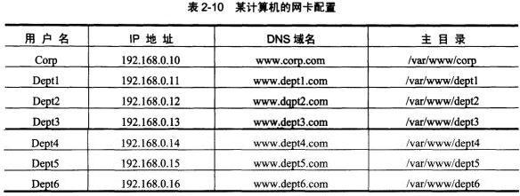 Apache服务器配置文件有哪些关键参数及作用? 第3张 Apache服务器配置文件有哪些关键参数及作用? 第3张