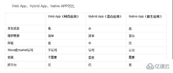 php能做手机开发吗,php开发手机app教程 第3张 php能做手机开发吗,php开发手机app教程 第3张