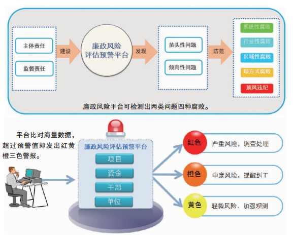 安全生产监测管理系统如何实现实时风险预警? 第1张 安全生产监测管理系统如何实现实时风险预警? 第1张