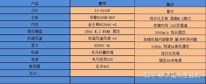 三千左右电脑配置怎么选?三千左右电脑配置推荐 第3张 三千左右电脑配置怎么选?三千左右电脑配置推荐 第3张