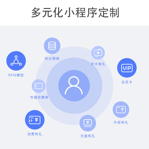 个性化定制小程序怎么做,定制开发小程序多少钱 第2张 个性化定制小程序怎么做,定制开发小程序多少钱 第2张