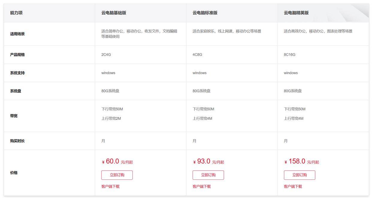 大理云服务器租借哪家好,价格和配置怎么选? 第2张 大理云服务器租借哪家好,价格和配置怎么选? 第2张