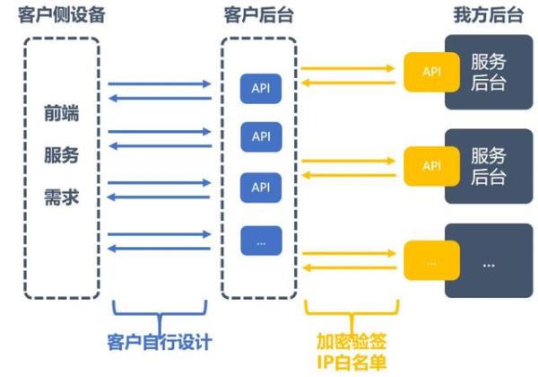 安全数据交换开放端口如何保障数据传输安全? 第1张 安全数据交换开放端口如何保障数据传输安全? 第1张