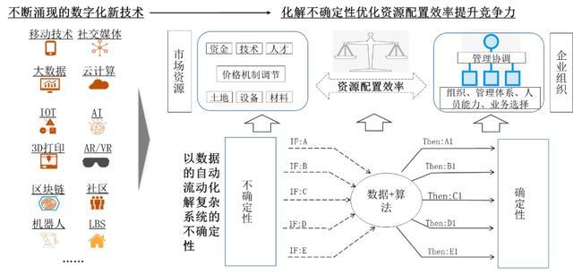 资源配置模型是什么?如何优化资源配置模型提升效率 第3张 资源配置模型是什么?如何优化资源配置模型提升效率 第3张