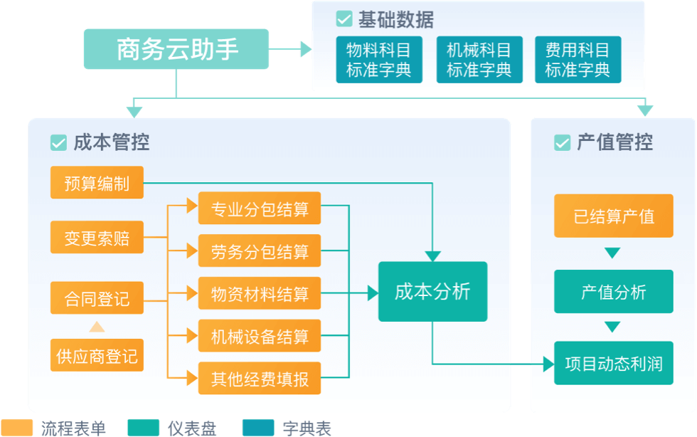 电子商务系统开发过程中,如何平衡技术创新与成本控制? 第1张 电子商务系统开发过程中,如何平衡技术创新与成本控制? 第1张