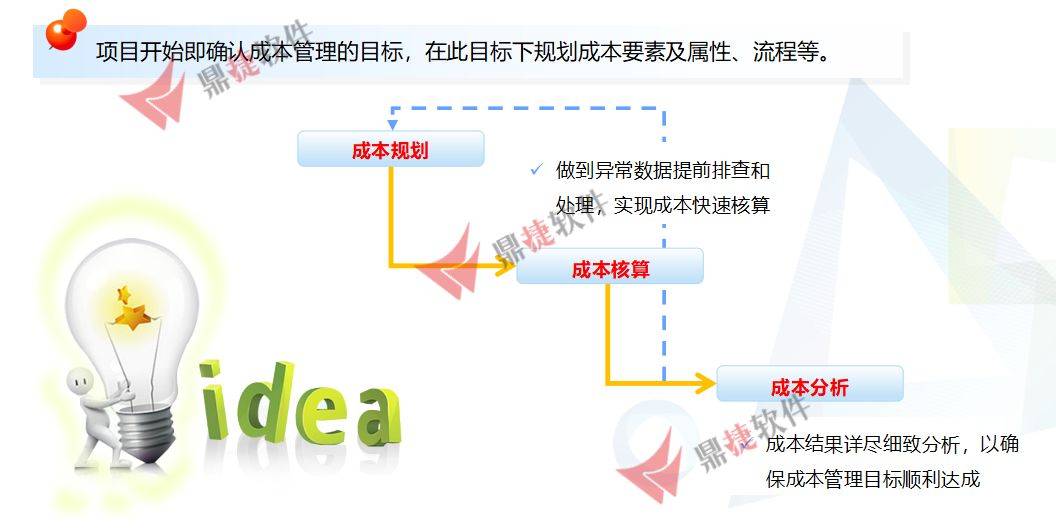 电子商务系统开发过程中,如何平衡技术创新与成本控制? 第3张 电子商务系统开发过程中,如何平衡技术创新与成本控制? 第3张