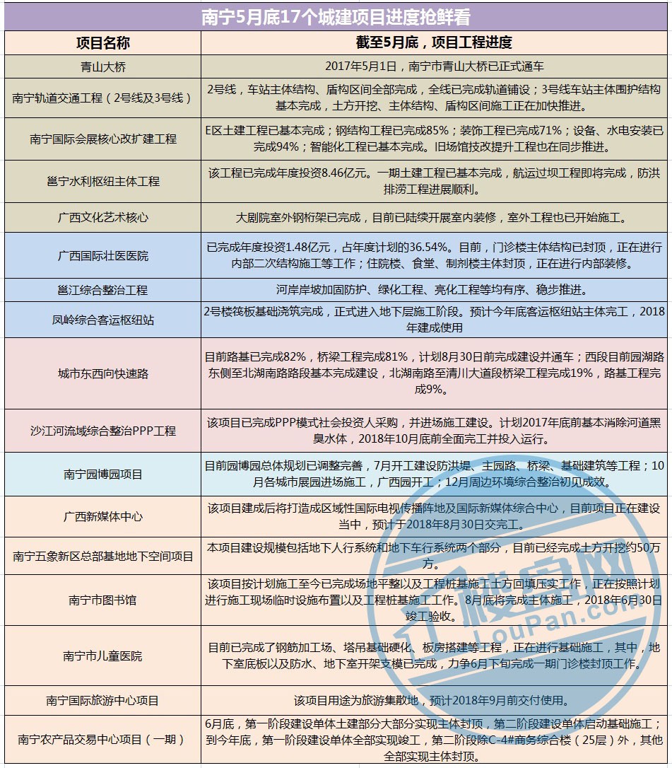 南宁开发信息网发布最新动态?揭秘南宁开发项目进展疑问汇总! 第1张 南宁开发信息网发布最新动态?揭秘南宁开发项目进展疑问汇总! 第1张