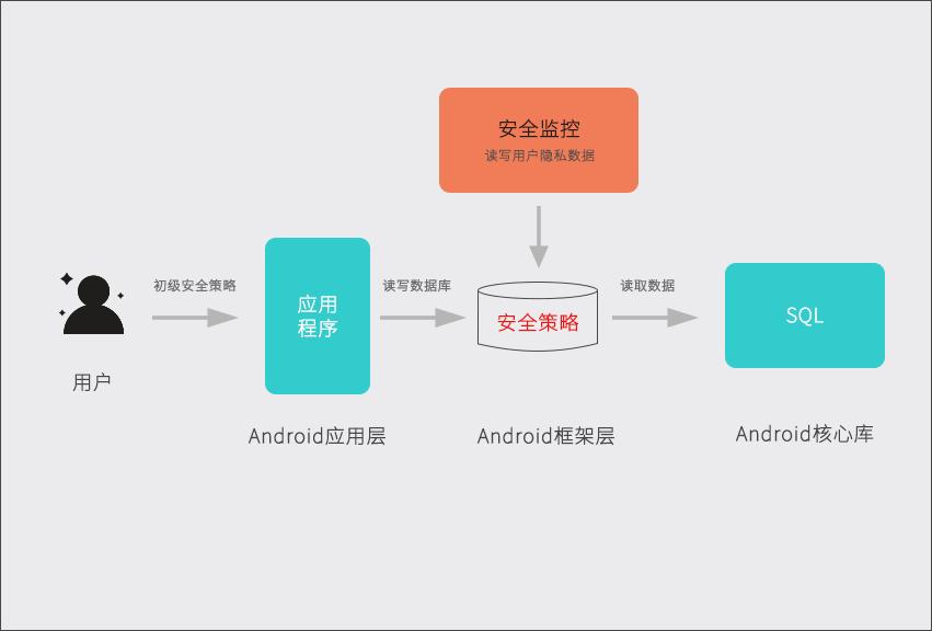 安全授权如何确保系统权限最小化原则的有效实施? 第2张 安全授权如何确保系统权限最小化原则的有效实施? 第2张