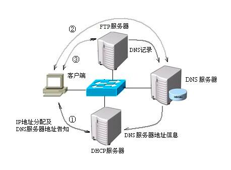 重庆网站开发服务器,选择哪家服务商更靠谱? 第3张 重庆网站开发服务器,选择哪家服务商更靠谱? 第3张