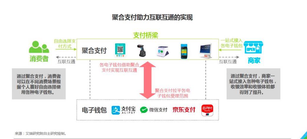 安全电子交易协议是什么?它如何保障网上支付安全? 第2张 安全电子交易协议是什么?它如何保障网上支付安全? 第2张