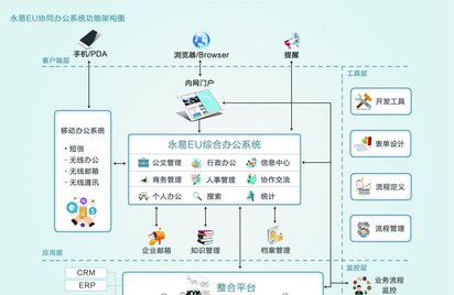 OA自动化办公系统开发,如何实现高效协同与个性化定制? 第2张 OA自动化办公系统开发,如何实现高效协同与个性化定制? 第2张